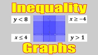 How to draw Inequality Graphs inequality graph inequalitygraphs [upl. by Marte]