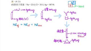 2019 DSE Chem II no3b [upl. by Anelim]