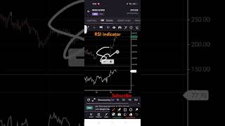 RSI indicator setting for long term and Short Term RSI for you trading stockmarket nifty [upl. by Anirehc]