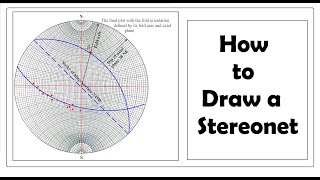 Stereonet Projection  How to Draw a Stereonet [upl. by Nofpets490]