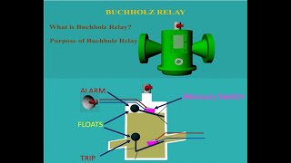 What is Buchholz Relay and How it works [upl. by Leinaj965]