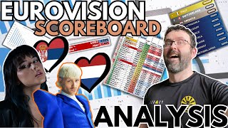 📊 Eurovision Scoreboard UPDATE amp ANALYSIS 🇳🇱🇨🇾🇷🇸🇮🇸🇬🇧🇦🇹 ENTER  Eurovision 2024 [upl. by Croner518]