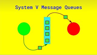 System V message queues in Linux [upl. by Ikceb237]