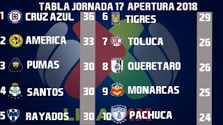 Resultados Goles Y Tabla General Jornada 17 Liga MX Apertura 2018 [upl. by Ynor]