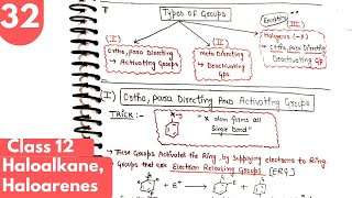 32 Super trick to find ortho para meta directing groups organic chemistry class12 class12 neet [upl. by Egerton242]