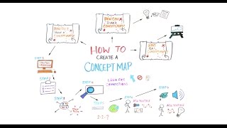 How to Create a Concept Map [upl. by Hayman]