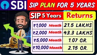 SBI Best plan for Investment  Systematic Investment Plan 202425  SIP Investment In Hindi Lumpsum [upl. by Anaiad872]