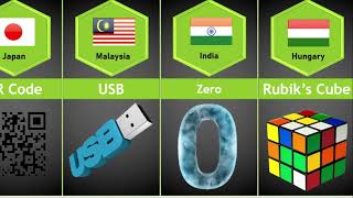 Inventions From Different Countries Part  2  Social Stats [upl. by Eehsar]