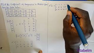 Step by Step Matrix Approach to Multiple Linear Regression Solved Problem [upl. by Anhaj773]