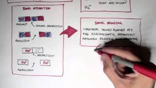 Chemistry Revision  Ions Cation Anion Bonds [upl. by Premer99]