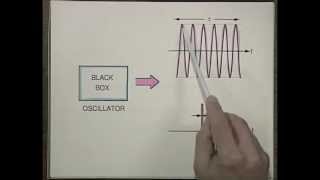 Laser Fundamentals I  MIT Understanding Lasers and Fiberoptics [upl. by Sigsmond]