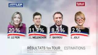 Estimation des résultats du premier tour de lélection présidentielle 2012 [upl. by Raina]