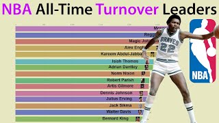 NBA AllTime Turnover Leaders 19782019 [upl. by Weylin]