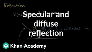 Specular and diffuse reflection  Geometric optics  Physics  Khan Academy [upl. by Jackqueline]