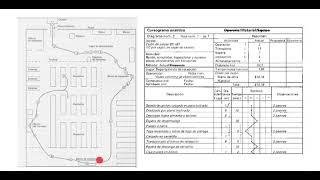 ✔Diagrama de Recorrido  diagrama  cursograma analítico [upl. by Yvonner]