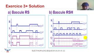 Electronique numérique Logique Séquentielle Bascules RS [upl. by Roon281]