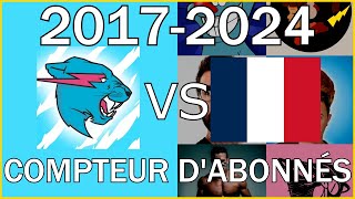 MrBeast vs TOP 50 Chaînes YouTube Françaises en abonnés 20172024 [upl. by Matthieu]