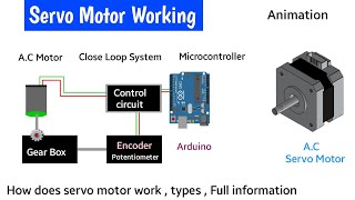 servo motor  ac servo motor  servo motor working principle  servo motor in hindi  arduino [upl. by Gillette]