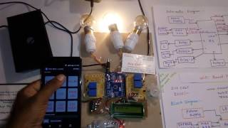 WiFi Based Home Automation  ESP 8266 Wifi controlled Home Automation [upl. by Tnarb452]