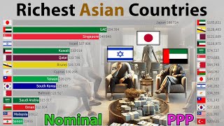 Top 15 Richest Asian Countries by GDP per Capita 2024 [upl. by Nosbig299]