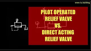 Pilot Operated Relief Valve VS Direct Acting Relief Valve [upl. by Anastasie]