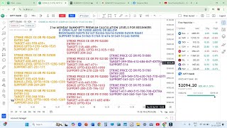 21ST OCT 2024 திங்கள்கிழமை Bank Nifty Intraday Premium Calculation Levels For Beginners [upl. by Fan]