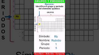 Grupo y Periodo del elemento RUBIDIO [upl. by Phillipp142]