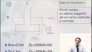 Progettare le fondazioni superficiali Verifica SLU Geotecnico con il DM 1988 [upl. by Percy]