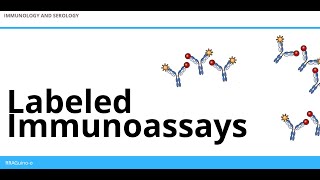 Labeled Immunoassays  An Overview [upl. by Drescher]