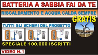 RISCALDAMENTO E ACQUA CALDA GRATIS IL PROGETTO [upl. by Witcher]