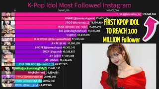 KPop Idol History Of Most Followed Instagram 20142023 [upl. by Nnaeus]