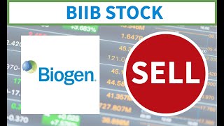 Is Biogen a good stock to buy What is the future price of BIIB stock [upl. by Adniroc487]