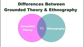 Differences Between Grounded Theory and Ethnography [upl. by Donnenfeld]