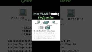 INTERVLAN ROUTING🔥🔥 [upl. by Airlie335]