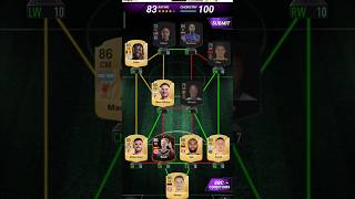 RADJA NAINGGOLANN  85 MADFUT META  EUROPEAN GOALS SBC Solution  MADFUT 25shortsfootball madfut [upl. by Lyreb]