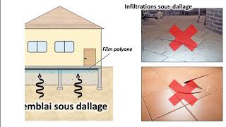 Hérissonnage ou Film Polyane sous Dallage Quel est le Meilleur Choix pour lÉtanchéité et la Protec [upl. by Ecinrev]