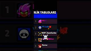 Hyr Aya ne old be bilader brawlstars keşfet [upl. by Harlin]