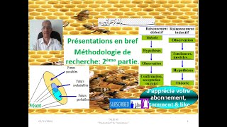 méthodologiederecherche raisonnement inductif amp déductif Différences amp complémentarités [upl. by Blaire]