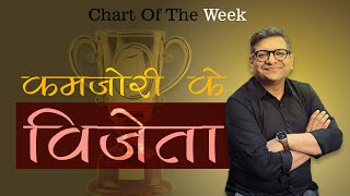 Chart Of The Week 17112024  quot कमजोरी के विजेता 🏆quot [upl. by Ozkum]