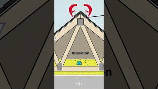 Perfect chimney ventilation systemshorts viralvideo [upl. by Mosi771]