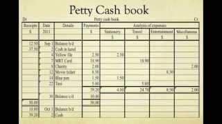 Petty Cash Book [upl. by Ades]