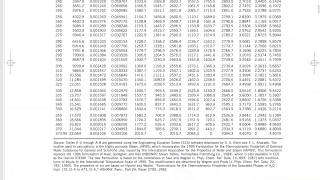 Thermodynamics  35 Using property tables for pure substances  fill in the blank chart [upl. by Chilson302]