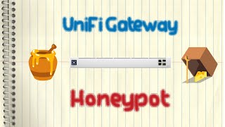 Ubiquiti UniFi Gateway  Honeypot [upl. by Kielty8]