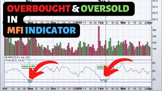 Overbought amp Oversold in MFI Indicator  Trading Course [upl. by Lapo592]