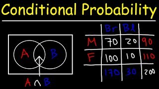 Conditional Probability With Venn Diagrams amp Contingency Tables [upl. by Yenroc830]