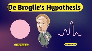 De Broglie Hypothesis  Quantum Mechanics  Structure of Atom [upl. by Enyaj43]