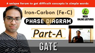 Iron Carbon Phase Diagram  FeC Diagram  Material Science  GATE [upl. by Elizabeth778]