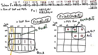 4 variable Karnough Map examples  شرح عربي وحل مسائل خارطة كارنوف [upl. by Aitnom]