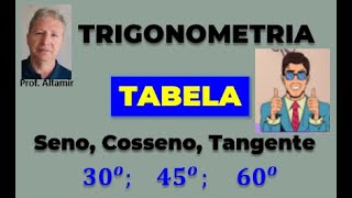 TABELA TRIGONOMÉTRICA para ÂNGULOS 30° 45° e 60°  SENO COSSENO e TANGENTE [upl. by Eetsud833]