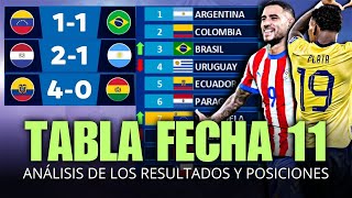 TABLA DE POSICIONES FECHA 11 ELIMINATORIAS SUDAMERICANAS MUNDIAL 2026  RESULTADOS DE LA JORNADA [upl. by Pamela27]